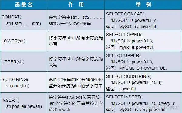 mysql随机生成7位数字不重复_数据库_04