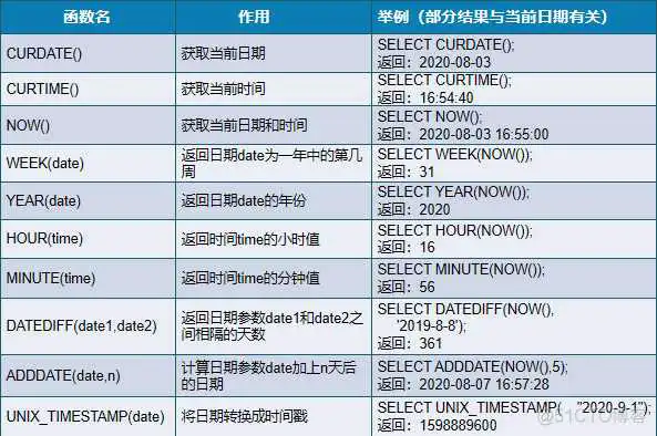 mysql随机生成7位数字不重复_字段_05