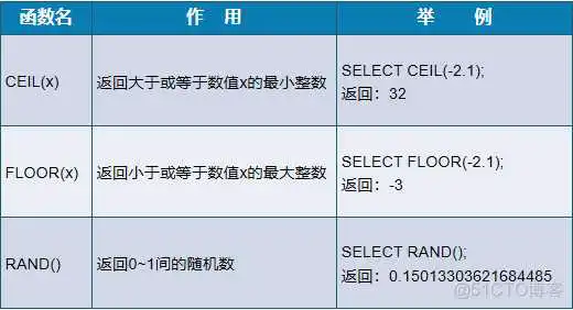 mysql随机生成7位数字不重复_mysql随机生成7位数字不重复_06