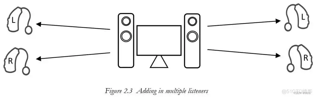 bluetooth eSCO_音频流_03