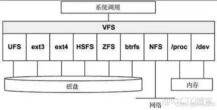 《性能之巅：洞悉系统、企业与云计算》-操作系统-笔记_缓存_10