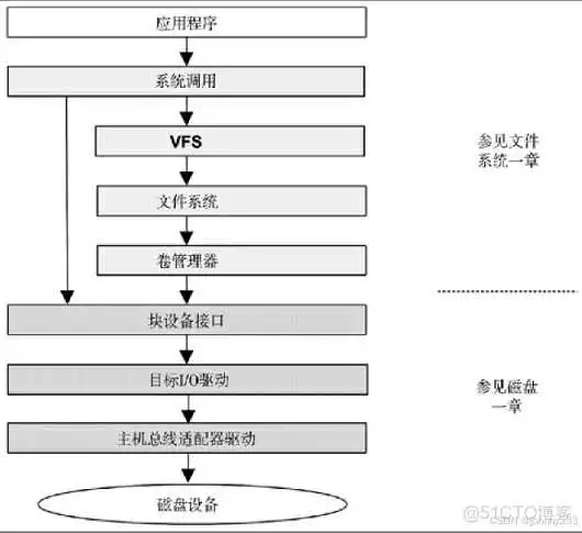 《性能之巅：洞悉系统、企业与云计算》-操作系统-笔记_性能优化_11