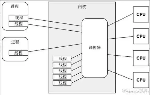 《性能之巅：洞悉系统、企业与云计算》-操作系统-笔记_系统调用_08