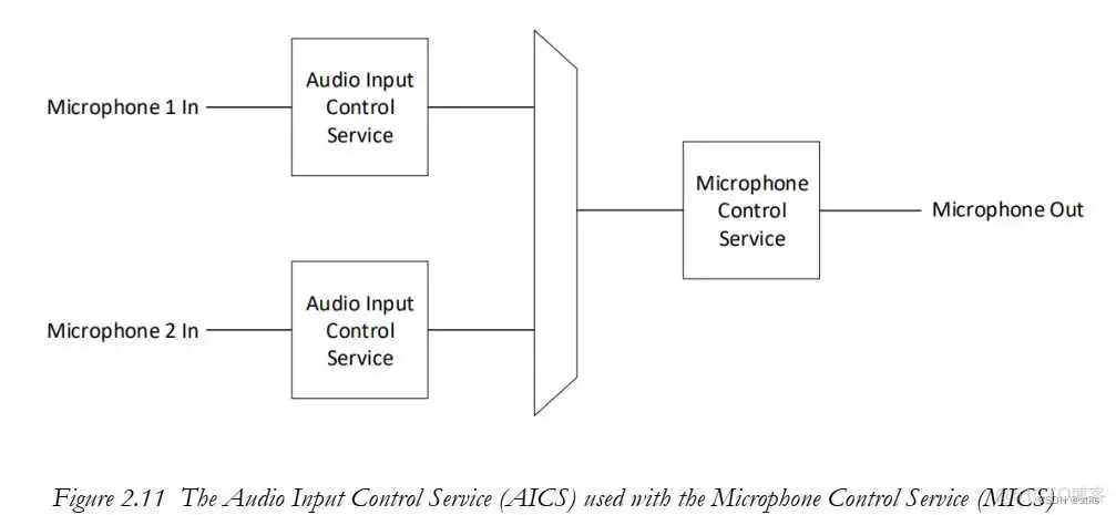 bluetooth eSCO_应用程序_11