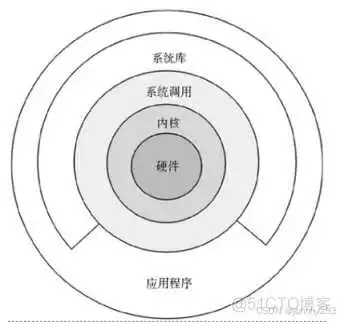 《性能之巅：洞悉系统、企业与云计算》-操作系统-笔记_缓存