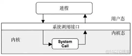 《性能之巅：洞悉系统、企业与云计算》-操作系统-笔记_文件系统_02