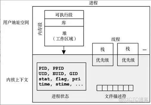 《性能之巅：洞悉系统、企业与云计算》-操作系统-笔记_系统调用_06