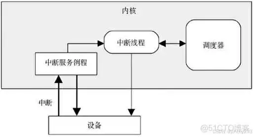 《性能之巅：洞悉系统、企业与云计算》-操作系统-笔记_系统调用_04