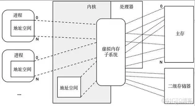 《性能之巅：洞悉系统、企业与云计算》-操作系统-笔记_缓存_07