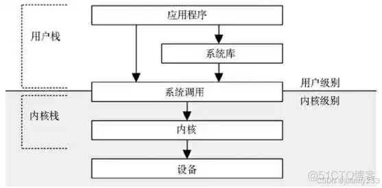 《性能之巅：洞悉系统、企业与云计算》-操作系统-笔记_性能优化_03