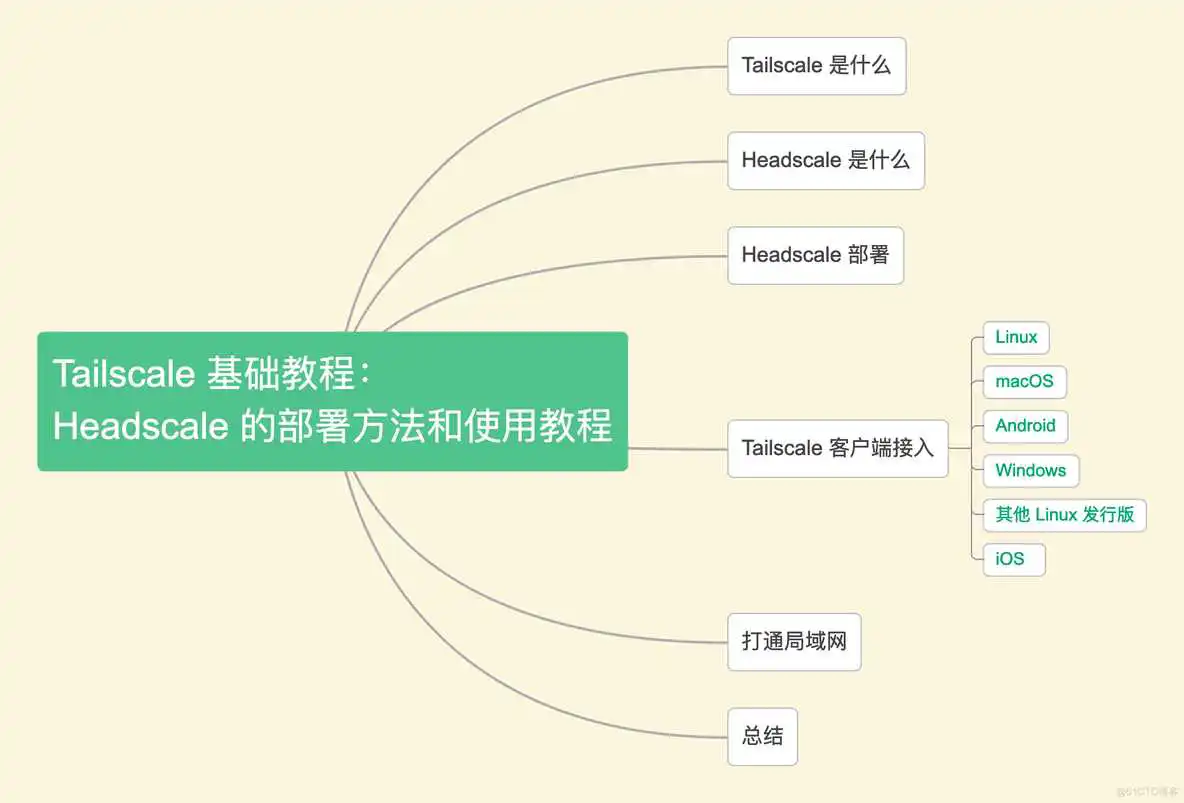 威联通怎么设置NFS权限_网络