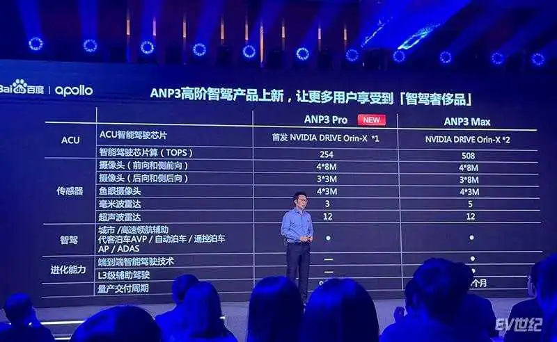 驾舱图产品全面升级：百度Apollo给车企智能化转型准备了“全家桶”