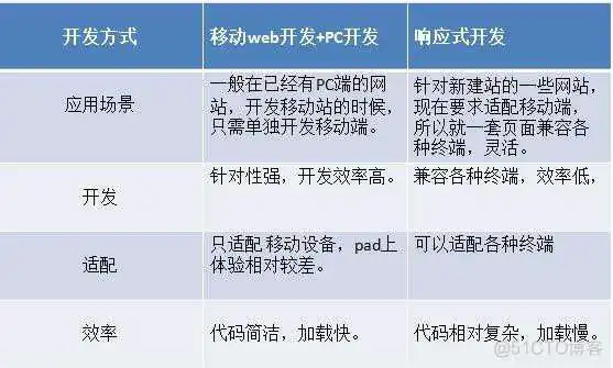 JavaScript前端开发案例教程第二版 课后答案 web前端开发实例教程答案_css