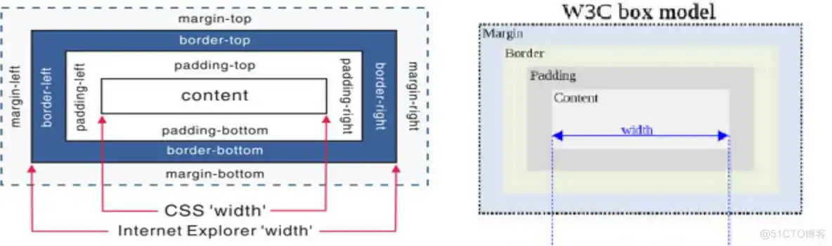 JavaScript前端开发案例教程第二版 课后答案 web前端开发实例教程答案_css_02