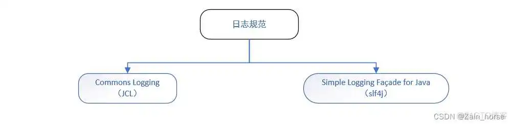 日志系统结构框图 日志系统架构_log4j