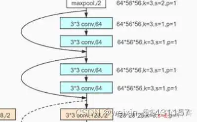 resnet 18 ResNet18结构_resnet 18_02