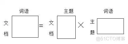 如何确定LDA最佳主题数 lda模型 主题个数确定_大数据_04