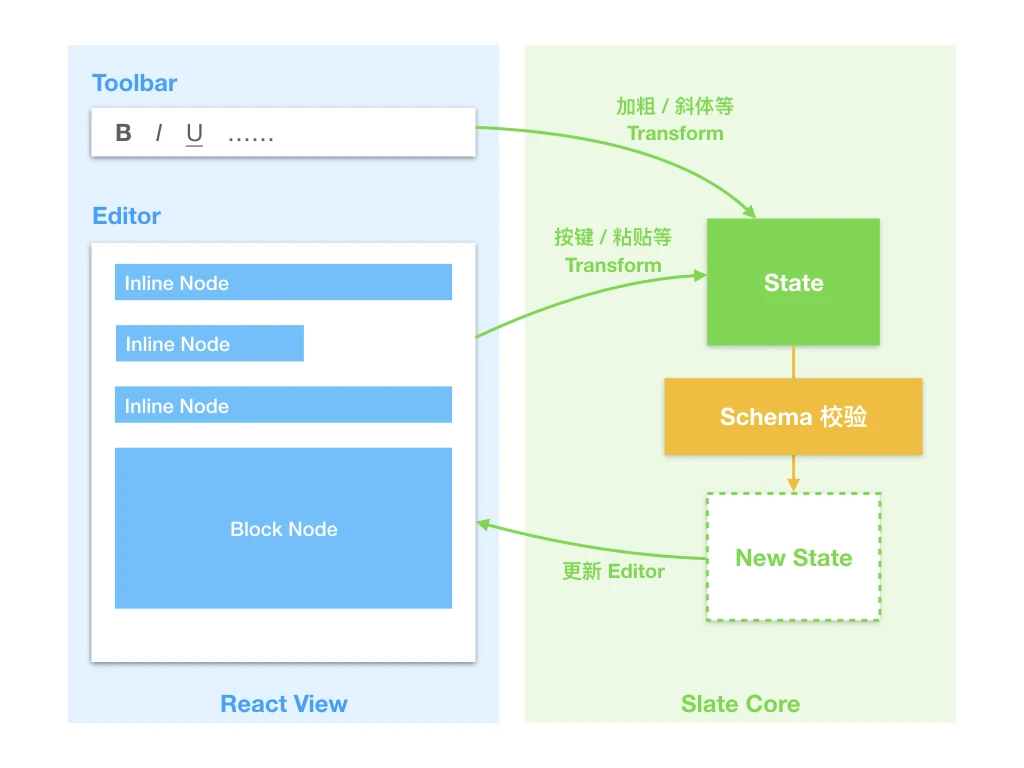 editor-arch