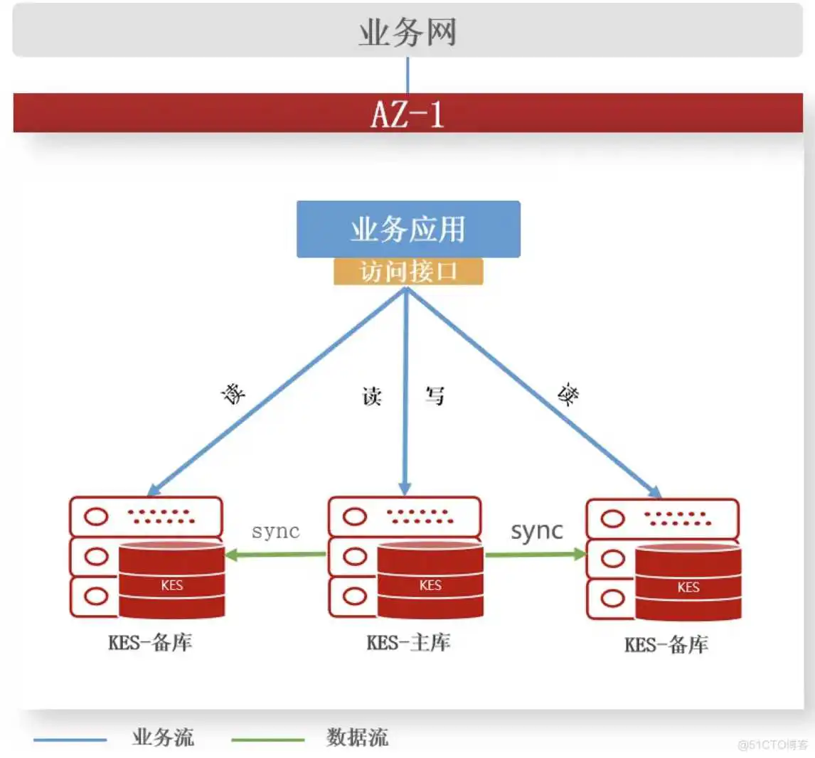 跨境支付，哪些国产数据库能接得住？_数据_02