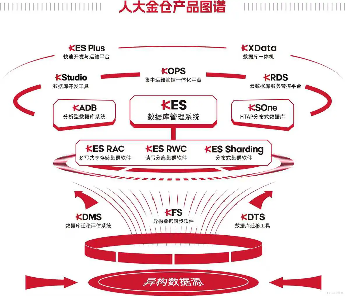 跨境支付，哪些国产数据库能接得住？_数据