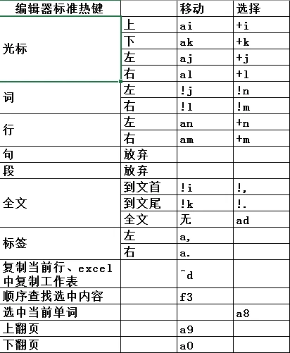 阿让的AutoHotkey十年使用总结和脚本分享