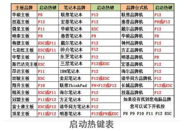 如何使用U盘启动盘(UltraISO)安装原版Win10系统