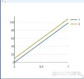 pytorch bert可视化_损失函数loss_05