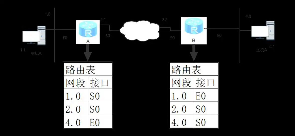 用ENSP配置静态路由协议OSPF_网络_02