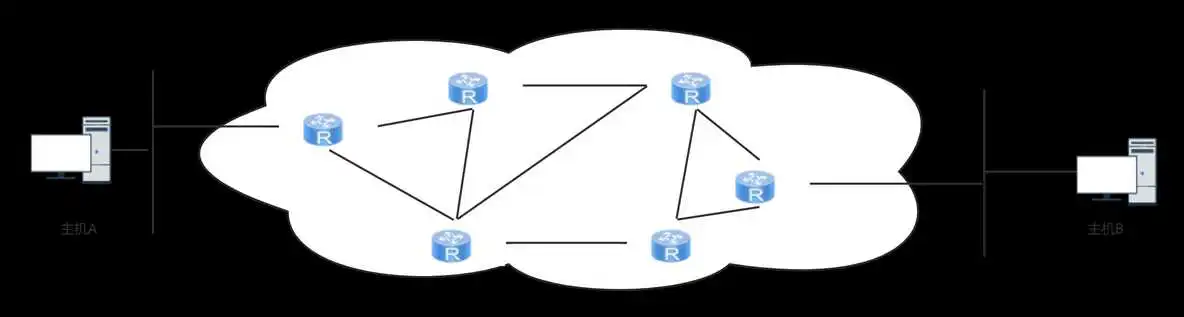 用ENSP配置静态路由<a href='/tag/239'>协议</a>OSPF_静态路由