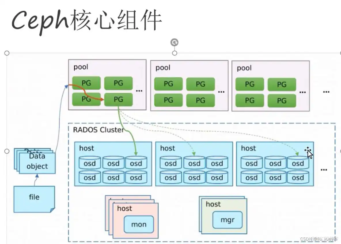 java 把文件放到一个文件夹_分布式_05