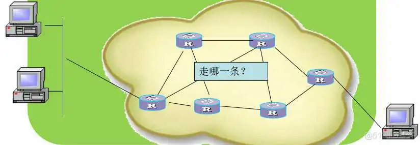 enspvlan的网关配置_网关_05