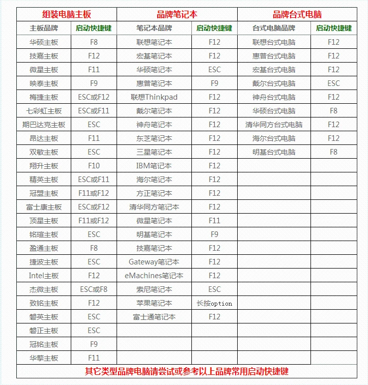 通过快捷方式进入pe