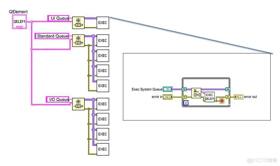 labview mysql列数不一致_LabVIEW