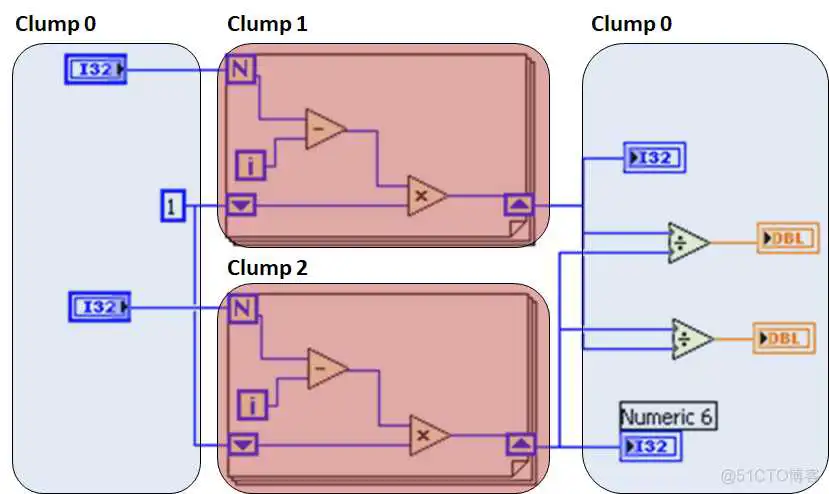 labview mysql列数不一致_LabVIEW编程_02