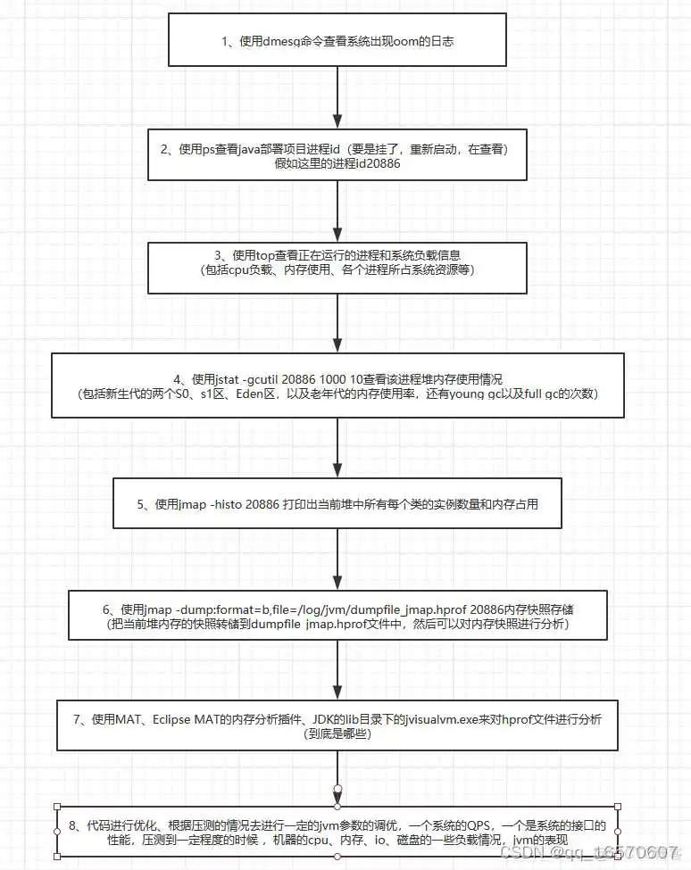 java 后端 外包面试 题 java后端面试问题_数据_11