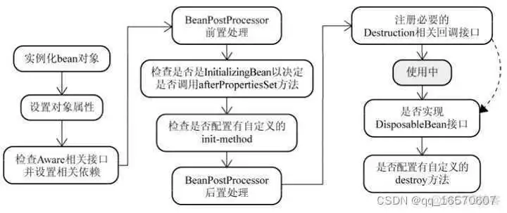 java 后端 外包面试 题 java后端面试问题_java 后端 外包面试 题