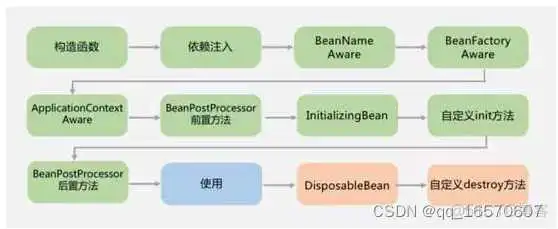 java 后端 外包面试 题 java后端面试问题_后端面试_02