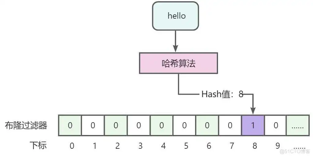 查询refresh_interval_架构_27