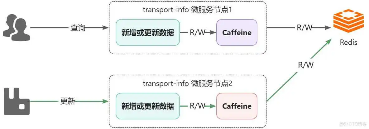 查询refresh_interval_云原生_18