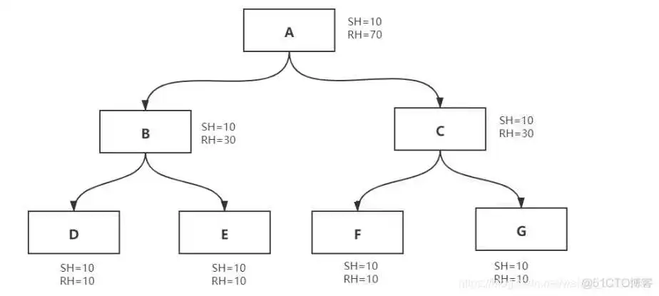 jemalloc内存分析工具_内存泄漏_13