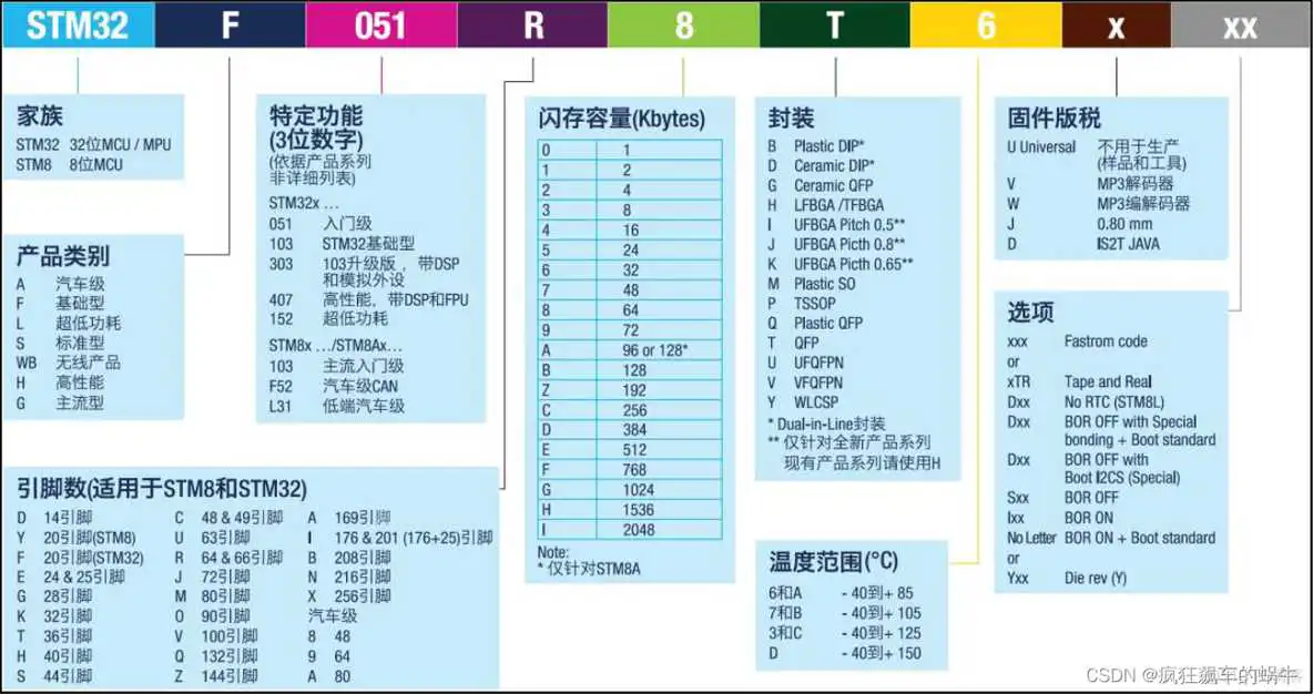 stm32cubeMX中分频_嵌入式硬件