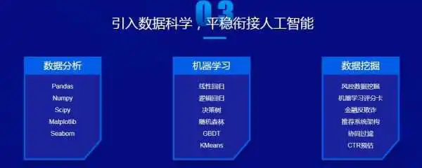 人工智能入门：算法工程师免费培训教程推荐，全面学智能算法教学课程