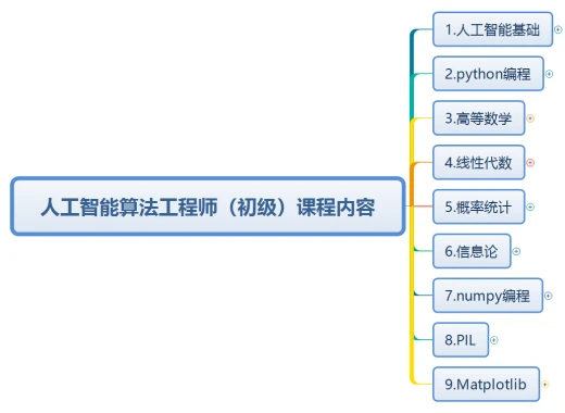 人工智能入门：算法工程师免费培训教程推荐，全面学智能算法教学课程