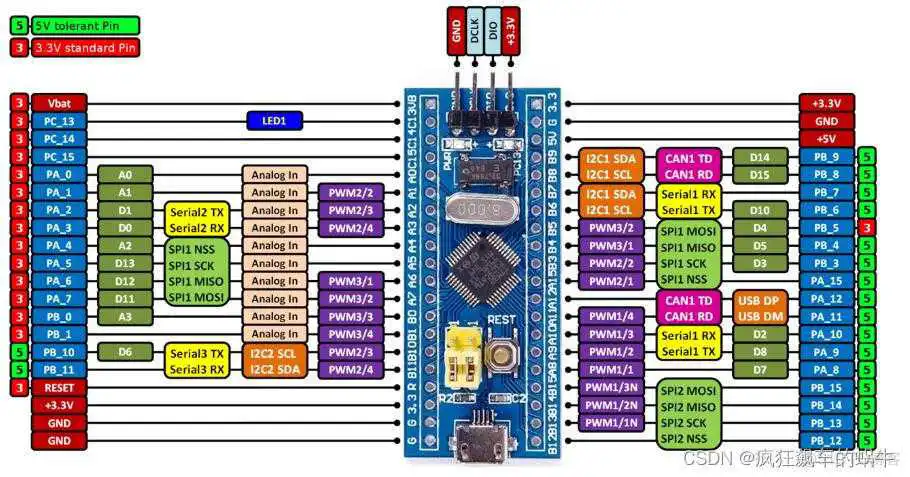 stm32cubeMX中分频_stm32_02