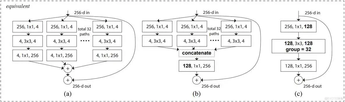 resnet分类 pytorch_神经网络_04