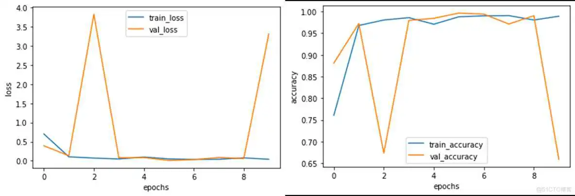 resnet分类 pytorch_cnn_07