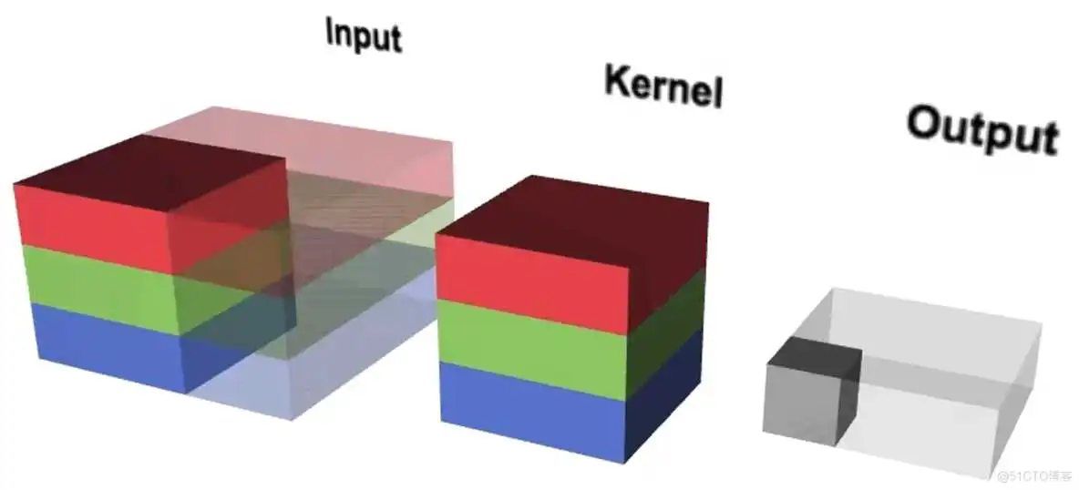 resnet分类 pytorch_tensorflow_02