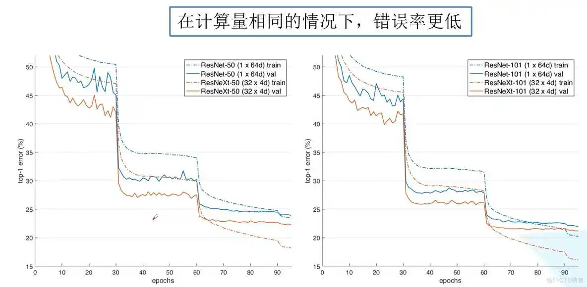 resnet分类 pytorch_cnn