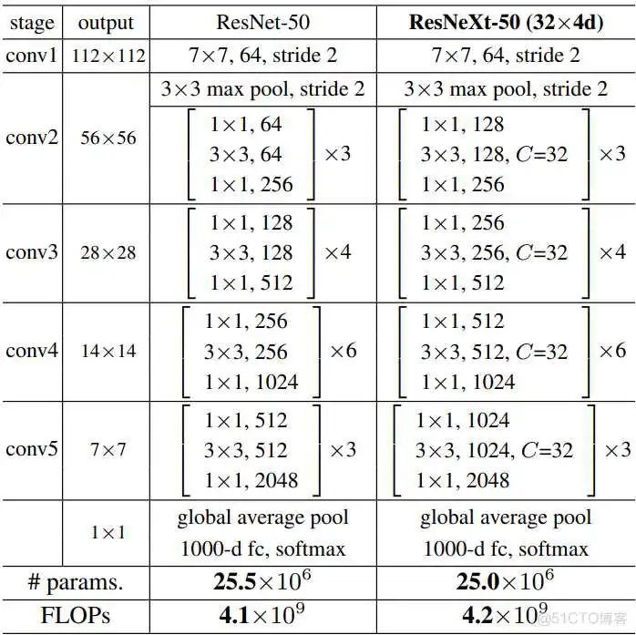 resnet分类 pytorch_tensorflow_05