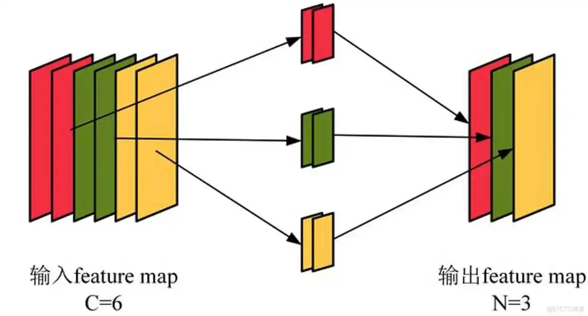 resnet分类 pytorch_深度学习_03